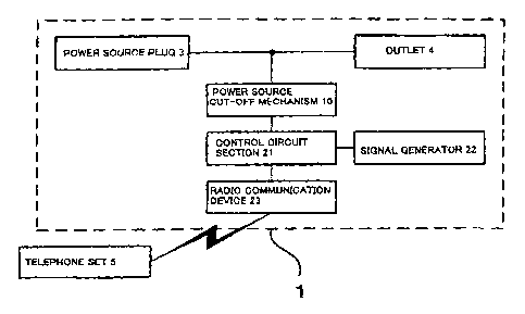 A single figure which represents the drawing illustrating the invention.